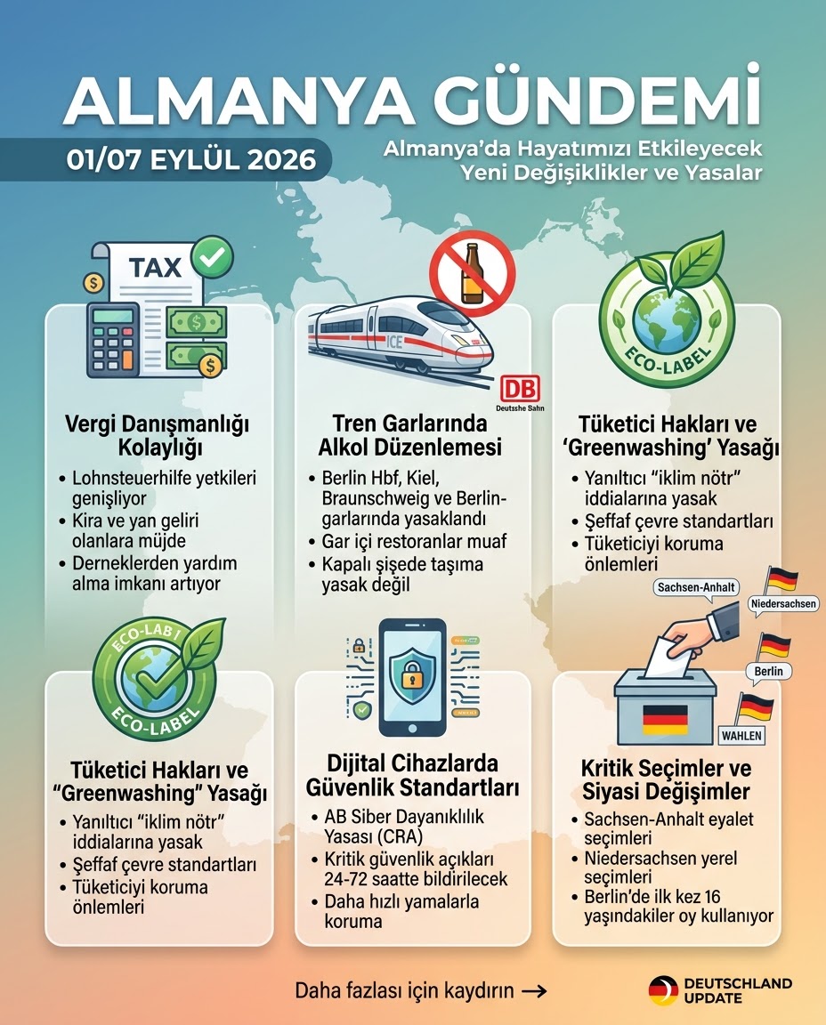 Almanya'da Eylül 2026 itibarıyla yürürlüğe girecek veya geçerli olacak başlıca değişiklikler